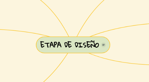 Mind Map: ETAPA DE DISEÑO