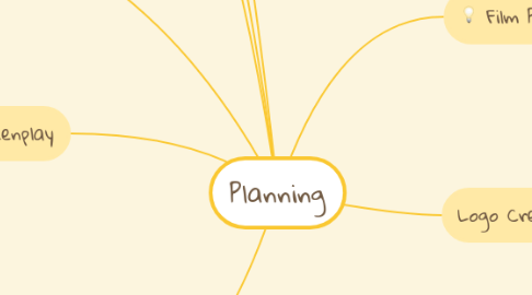 Mind Map: Planning