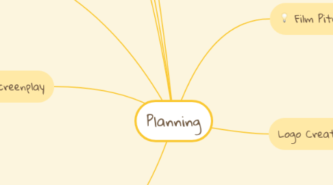 Mind Map: Planning