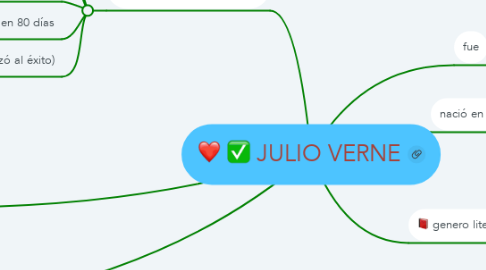 Mind Map: JULIO VERNE