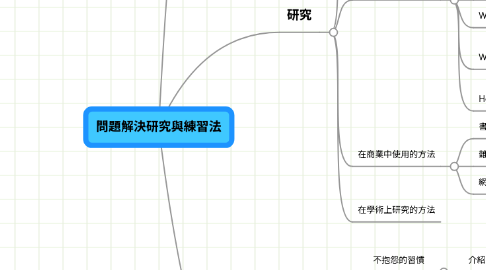 Mind Map: 問題解決研究與練習法