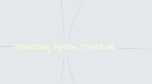 Mind Map: Operating System Structure