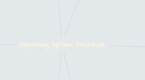 Operating System Structure | MindMeister Mind Map