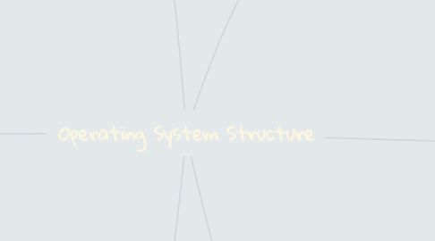 Mind Map: Operating System Structure