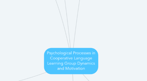 Mind Map: Psychological Processes in Cooperative Language Learning Group Dynamics and Motivation