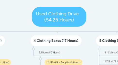 Mind Map: Used Clothing Drive    (54.25 Hours)