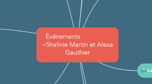Mind Map: Événements                  ~Shalinie Martin et Alexa Gauthier