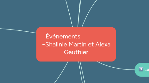 Mind Map: Événements ~Shalinie Martin et Alexa Gauthier