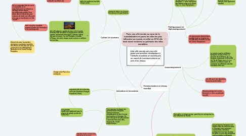 Mind Map: Paris, une ville monde au cœur de la mondialisation et parmi les villes les plus influentes au monde, en effet en 2014 elle était classé troisième au palmarès des villes mondiales.