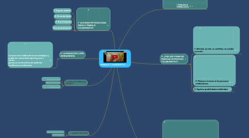 Mind Map: TRABAJO COLABORATIVO