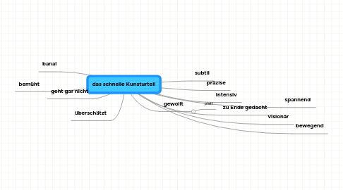 Mind Map: das schnelle Kunsturteil