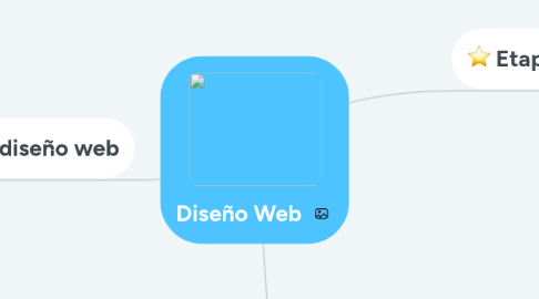 Mind Map: Diseño Web