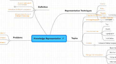 Mind Map: Knowledge Representation