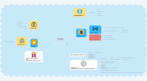 Mind Map: Infinite Imaginarium hub