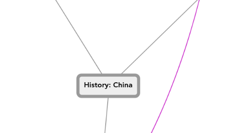 Mind Map: History: China