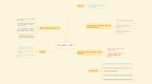 Mind Map: SOFTWARE LIBRE