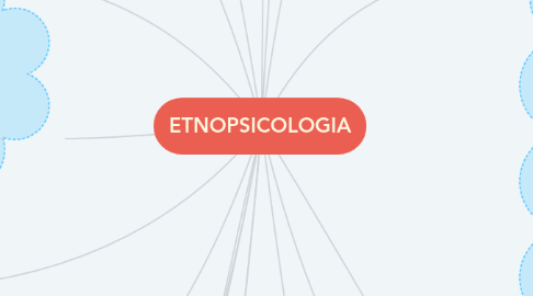 Mind Map: ETNOPSICOLOGIA