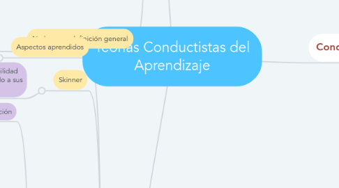 Mind Map: Teorías Conductistas del Aprendizaje