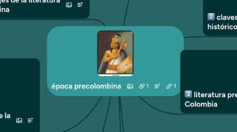 Mind Map: época precolombina