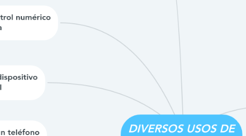 Mind Map: DIVERSOS USOS DE ARDUINO