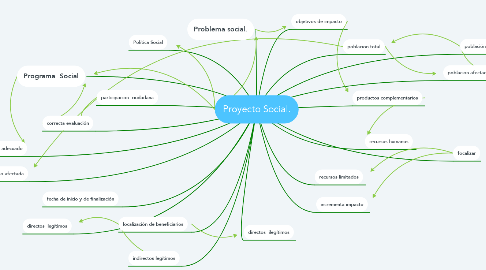 Mind Map: Proyecto Social.