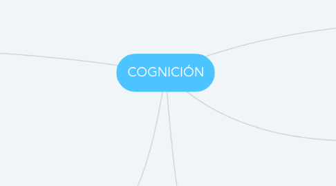 Mind Map: COGNICIÓN