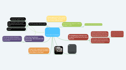 Mind Map: Genocide In Cambodia