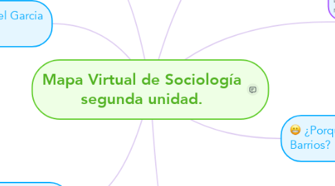 Mind Map: Mapa Virtual de Sociología segunda unidad.