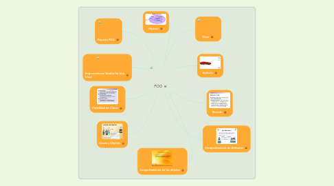 Mind Map: POO