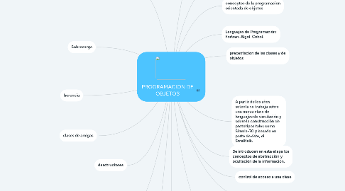 Mind Map: PROGRAMACION DE OBJETOS