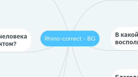 Mind Map: Rhino-correct - BG