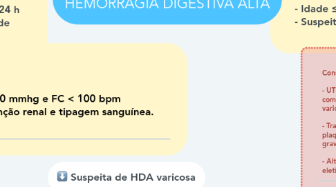 Mind Map: PROTOCOLO DE HEMORRAGIA DIGESTIVA ALTA