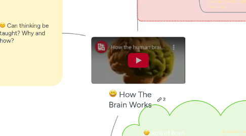 Mind Map: How The Brain Works