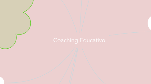 Mind Map: Coaching Educativo