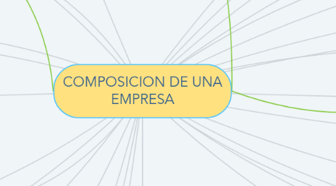 Mind Map: COMPOSICION DE UNA EMPRESA