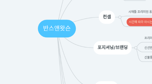 Mind Map: 반스앤왓슨