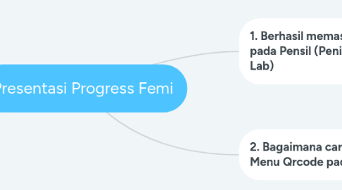 Mind Map: Presentasi Progress Femi