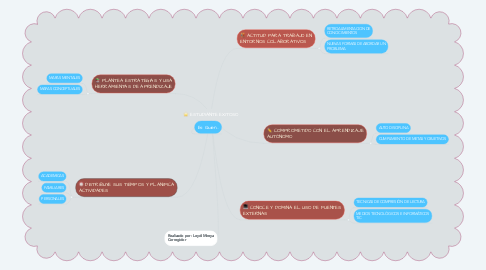 Mind Map: ESTUDIANTE EXITOSO