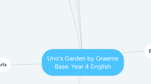 Mind Map: Uno's Garden by Graeme Base. Year 4 English