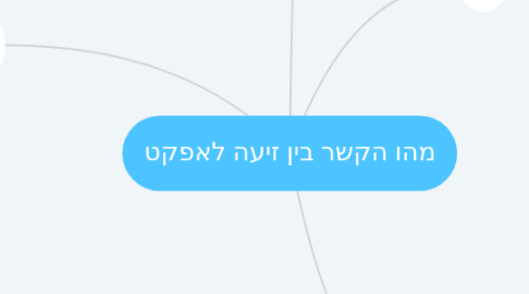 Mind Map: מהו הקשר בין זיעה לאפקט