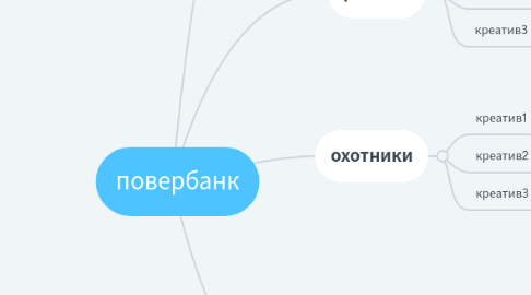Mind Map: повербанк