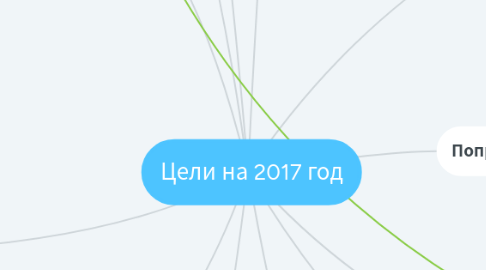 Mind Map: Цели на 2017 год