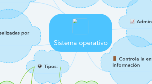 Mind Map: Sistema operativo