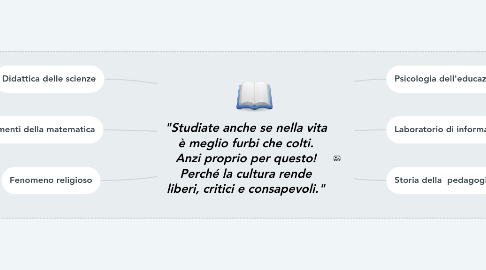 Mind Map: "Studiate anche se nella vita è meglio furbi che colti. Anzi proprio per questo! Perché la cultura rende liberi, critici e consapevoli."