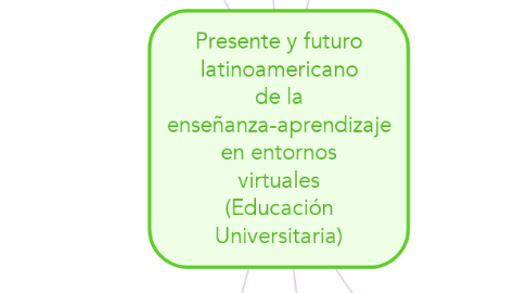 Mind Map: Presente y futuro latinoamericano de la enseñanza-aprendizaje en entornos virtuales (Educación Universitaria)