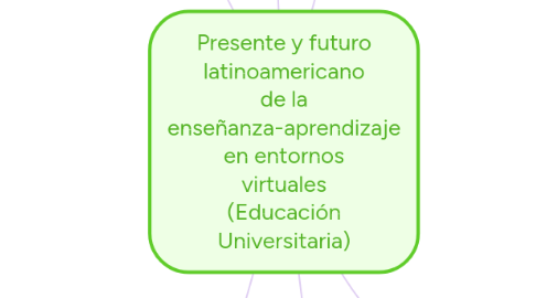 Mind Map: Presente y futuro latinoamericano de la enseñanza-aprendizaje en entornos virtuales (Educación Universitaria)