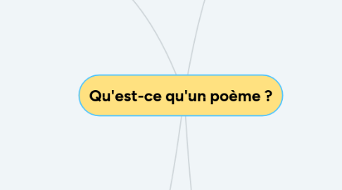 Mind Map: Qu'est-ce qu'un poème ?