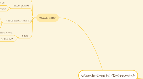 Mind Map: Waarde-Creatie-Instrument