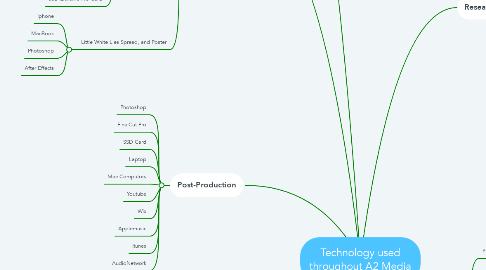 Mind Map: Technology used throughout A2 Media