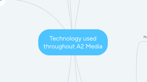 Mind Map: Technology used throughout A2 Media